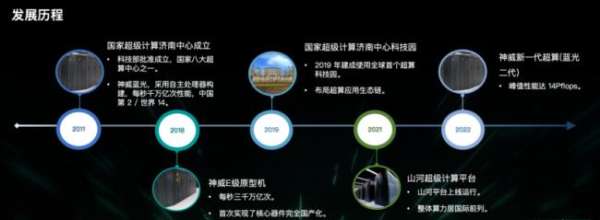 濟(jì)南超算×青云科技：多元異構(gòu)算力平臺建設(shè)與運(yùn)營實踐