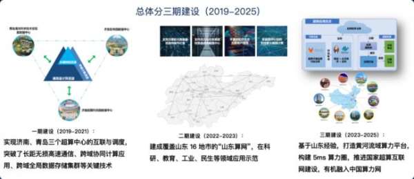 濟(jì)南超算×青云科技：多元異構(gòu)算力平臺建設(shè)與運(yùn)營實踐