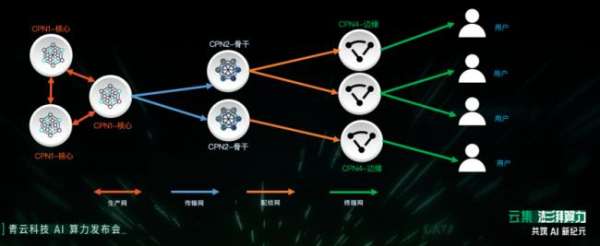 濟(jì)南超算×青云科技：多元異構(gòu)算力平臺建設(shè)與運(yùn)營實踐