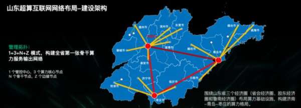 濟(jì)南超算×青云科技：多元異構(gòu)算力平臺建設(shè)與運(yùn)營實踐