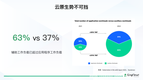 青云科技云易捷化負擔為潛能，人人都會用的“云原生+AI”