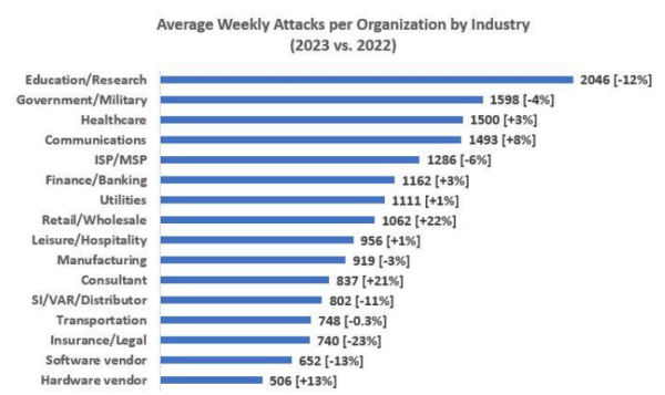 Check Point 全球網絡安全回顧,2023 堪稱大規模勒索軟件攻擊元年-站長資訊網