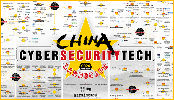 首版“國(guó)際版”中國(guó)網(wǎng)絡(luò)安全全景圖正式發(fā)布,瑞數(shù)信息強(qiáng)勢(shì)入選!