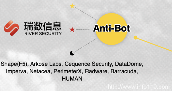 首版“國(guó)際版”中國(guó)網(wǎng)絡(luò)安全全景圖正式發(fā)布,瑞數(shù)信息強(qiáng)勢(shì)入選!