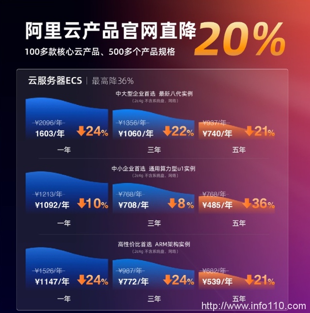 從阿里云降價,看中國云計算創新之變