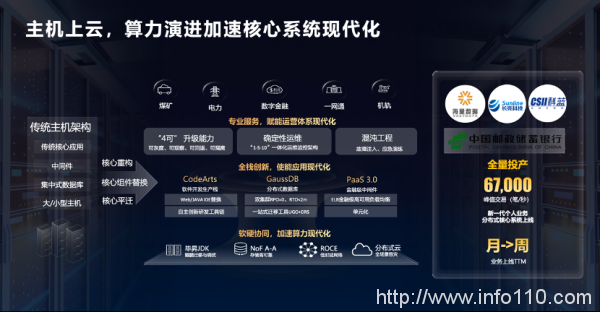 加速智能化升級(jí)，政企需要什么樣的云？