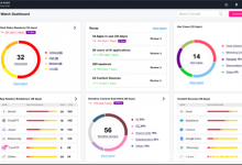 如何通過Check Point Harmony DLP 確保 AI 時代的數據安全-站長資訊網