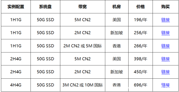 #金秋好云# 買華納云服務器免費送.com域名,海外云服務器低至16元/月